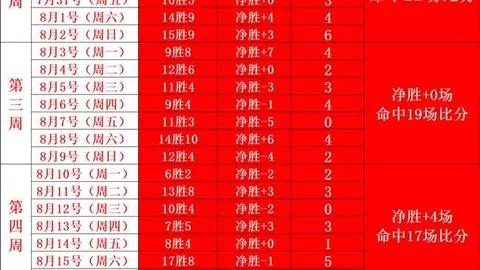 意甲赛事回顾：弗拉霍维奇独中两元，尤文图斯3-0大胜维罗纳